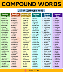 More definitions, origin and scrabble points What Is A Compound Word Compound Words List With Different Types 7 E S L Compound Words English Vocabulary Words Learn English Words