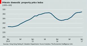 mainland buyers rev up hong kongs property market