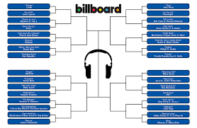 Hot 100 March Madness 2014 Vote Now In Round 1 Billboard