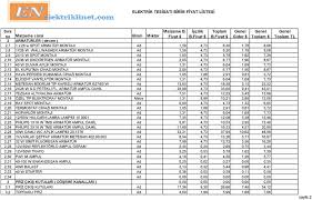 Elektrik tesisatı nasıl döşenir, bina elektrik tesisatı döşemek, ev elektrik tesisatı döşemek, elektrik tesisatı için gerekli aletler, tesisat boruları ve çeşit. Elektrik Tesisati Birim Fiyat Listesi Malzeme B Fiyat Pdf Ucretsiz Indirin