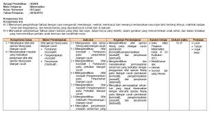 Silabus tematik terpadu kelas 4 semester 1 dan 2 kurikulum 2013 revisi 2018 dan revisi penyempurnaan 2020 ini bisa anda dapatkan secara gratis dan mudah dengan cara mengkilik tautan yang berikut link download silabus k13 kelas 4. Silabus Matematika K13 Kelas 3 Revisi 2018 Semester 1 Dan 2 Wali Kelas