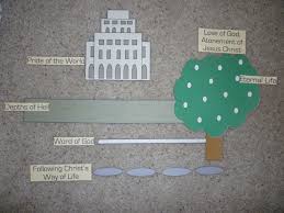 ↑way, ↑path, ↑way of life … useful english dictionary. Lehi S Vision Archives Teaching Children The Gospel