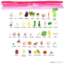 Fruits Et Legumes De Juillet Fruits Et Legumes Fruits Et Legumes Mai Fruits Et Legumes De Saison