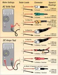 If You Want To Learn How To Use A Multimeter Effectively You Are Certainly In The Right Place A Home Electrical Wiring Electrical Projects Electrical Wiring