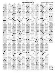 the ultimate chord sheet for left handed ukulele players