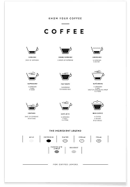 Subscription coffee never run out of great coffee at home or at work and get the very best of our current crop of coffee delivered straight to your door. Coffee Chart Poster Juniqe