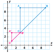 Print test (only the test content will print). Algebraic Representations Of Dilations Worksheet