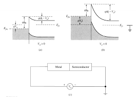 From wikipedia, the free encyclopedia. Question About The Metal Semiconductor Junction Electrical Engineering Stack Exchange