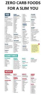 Zero Carb Foods For A Slim You With Images Zero Carb Foods No Carb Diets Carbs