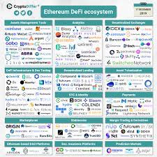 At the end of q1 2021, the treasury's balance was 430k. Ethereum Defi Ecosystem Cryptodiffer News