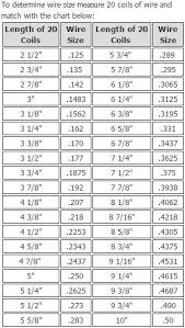 Torsion Spring Chart Wire Size Waynedaltonparts Com Egd Inc