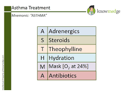 Medicine Mnemonics Buscar Con Google Asthma Treatment Essential Oils For Asthma Natural Asthma Remedies