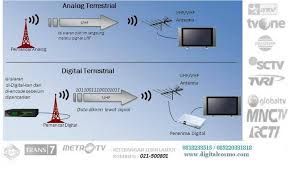 Saat ini, frekuensi analog dan digital mengudara secara bersamaan karena masih dalam masa transisi. Digital Solution Indo Cirebon Jawa 2021