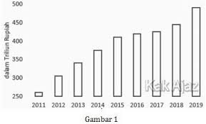 Check spelling or type a new query. Pembahasan Penalaran Umum No 1 7 Tps Utbk Sbmptn 2019