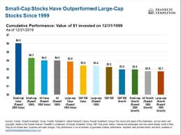 Large cap value series (the u.s. Don T Give Up On Your Small Cap Value Strategy White Coat Investor