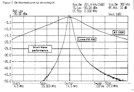 Image result for Lowe PR-150