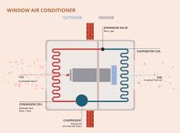 The unit has a composite base pan designed to prevent corrosion while reducing. Which Is The Best Ac Compressor Rotary Or Reciprocating