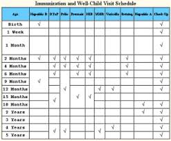 Prepare Immunization Chart For Children To Bestow Good