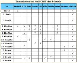 prepare immunization chart for children to bestow good