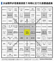 심지어 주인공이 큰 키(193cm)에 훤칠해서 만화가 더욱 비현실적이다. ì˜¤íƒ€ë‹ˆ ì‡¼í—¤ì´ì˜ ëª©í'œë‹¬ì„±í'œ
