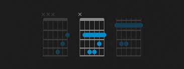 Bm ( b minor ) chord is considered as one of the toughest bar chords on guitar. How To Play The B Minor Chord On Guitar Bm Guitar Chord Fender