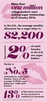 Sugar Babies Seek Way To Keep Up With Miami Standard The