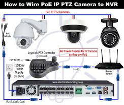 How To Wire Analog And Ip Ptz Camera With Dvr And Nvr Ptz Camera Cctv Camera Installation Security Camera Installation