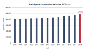 How many people live in malta 2021? Malta S Population Growth Largest In Eu By Far