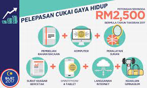 Teks penuh perbentangan bajet 2015 oleh perdana menteri datuk seri najib tun razak di dewan rakyat. Malaysian Bajet 2017 Infographics On Behance