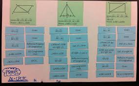Pin On Geometry