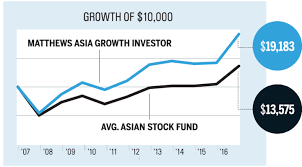 Stock Picks Top Stocks For 2018 From Expert Fund Managers