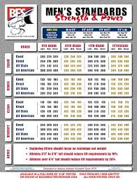 experienced standard chart for weight and height boy