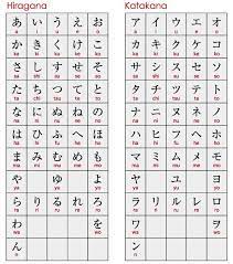 This contrasts with true alphabets, which provide glyphs for both consonants and vowels.the term was introduced in 1990 by peter t. Random Lesson 1 Japanese Alphabets ã‚¢ãƒ¡ãƒ–éƒ¨