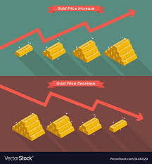 gold with price chart