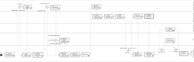 Make notesand co … mpare them to a partner's2 what is the punishment for breaking your rules? Https Thesai Org Downloads Volume5no7 Paper 14 A Tool Design Of Cobit Roadmap Implementation Pdf