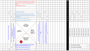 Hoshin Kanri X Matrix Template For Lean Policy Deployment