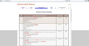 Incorporated on 13 june 1968, the company listed on the singapore stock exchange in 1978. Sme Corp Malaysia Sme Corp Malaysia Terengganu