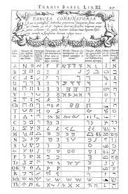 A Combinatory Table Showing The Most Ancient Alphabets Of The World From Which It Can Be Seen That All Mode Ancient Alphabets Alphabet Symbols Ancient Writing