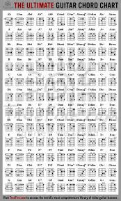 The Ultimate Guitar Chord Chart Learn Guitar Chords Guitar Chord Chart Ultimate Guitar Chords