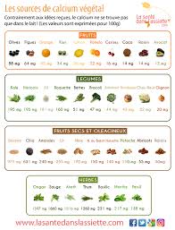 Calcium Vegetal La Sante Dans L Assiette Aliments Bons Pour La Sante Alimentation Et Sante