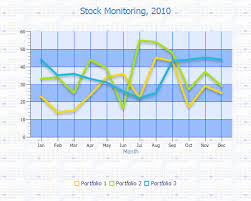 Using Javafx Charts Styling Charts With Css Javafx 2