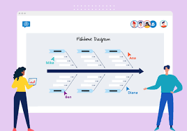 Fishbone diagram aka cause effect diagram template. Use A Fishbone Diagram Template Online Free Guide Template