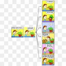 Square root of minus garfield comic owned by conor.jon thinks his hair looks bad, so he reappears with a bad haircut, making garfield look surprised.mission. Choose Your Own Garfield Square Root Of Minus Garfield Comics Hd Png Download 698x1048 6780548 Pinpng