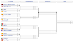 Последние твиты от uefa champions league (@championsleague). Stavki Na Ligu Chempionov Uefa Lch 2020 2021 Koefficienty Bukmekerov