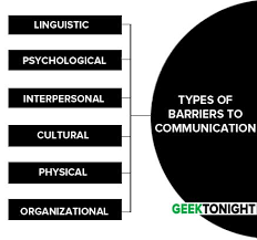 We did not find results for: What Is Barriers To Communication Types How To Overcome