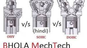 Check spelling or type a new query. Ohv Vs Sohc Vs Dohc Hindi Youtube
