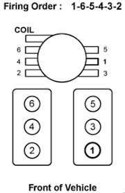 On the back of the cover is the diagram for the fuse box. Solved Need Wiring Diagram For 85 S10 Blazer 2 8 Liter Fixya