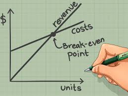 How To Calculate The Break Even Point And Plot It On A Graph