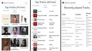 Google's top hummed songs 2020. Spotify Stats How To Find Your Top Artists And Top Songs Of All Time Popbuzz