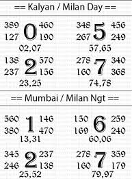 52 Exact Satta Matka Full Chart